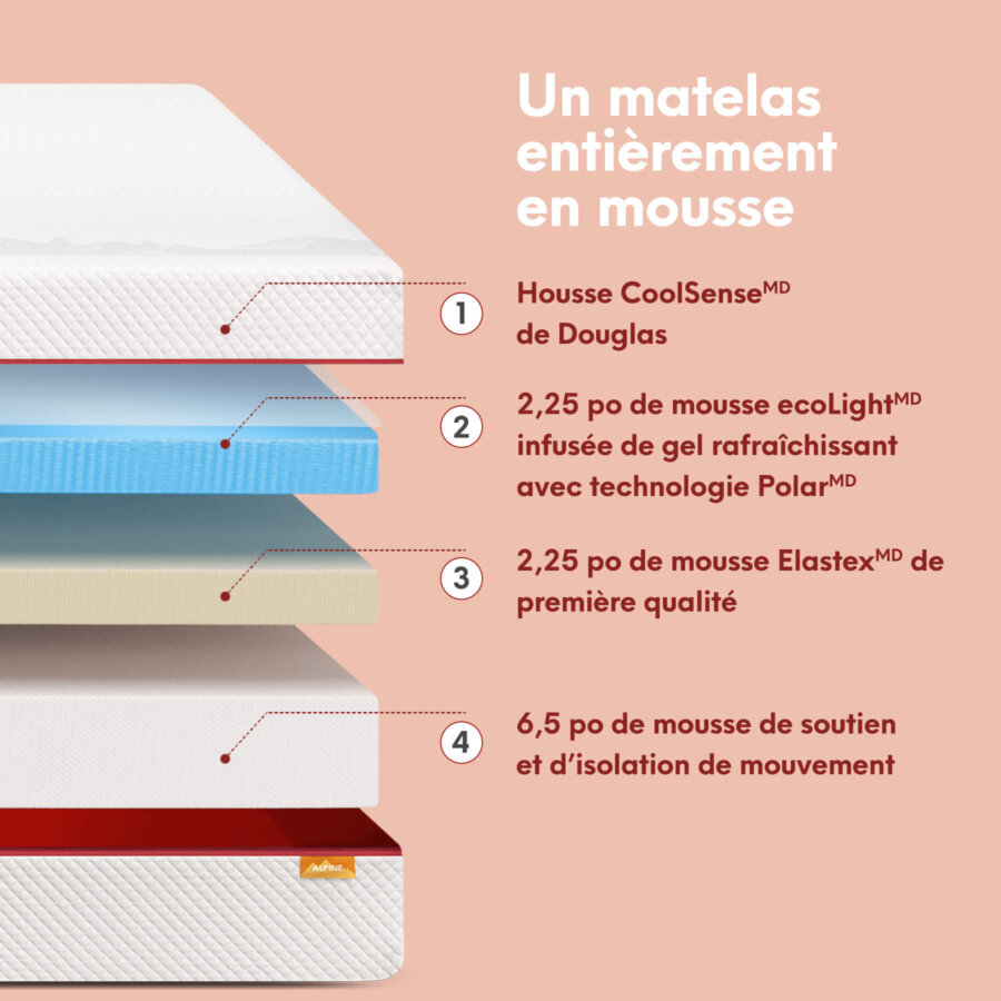 Un matelas entièrement en mousse