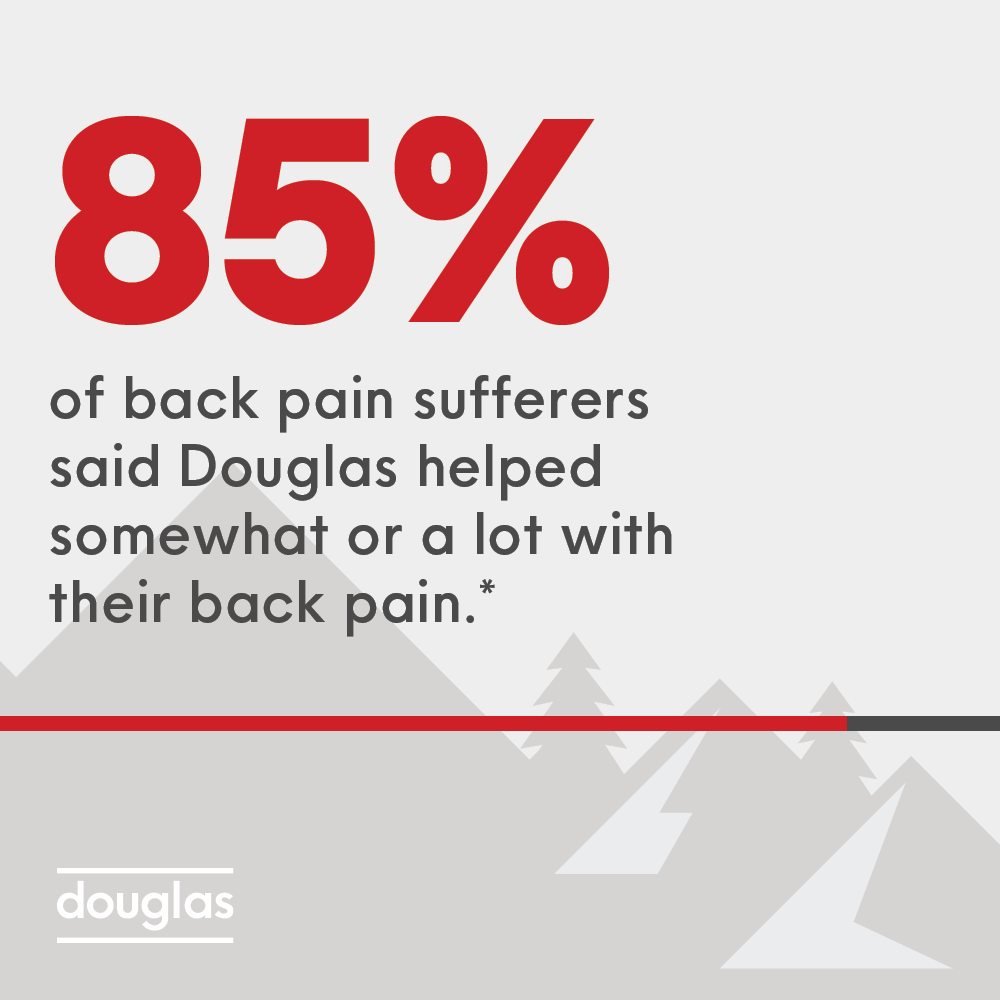 85% of back pain sufferers said Douglas helped somewhat or a lot with their back pain.