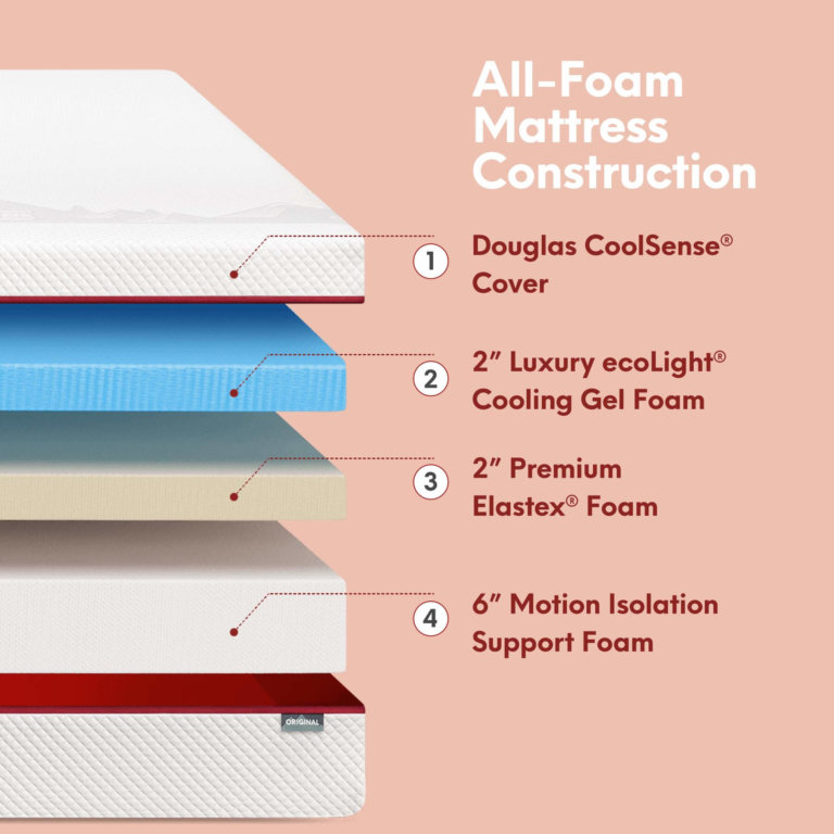 Douglas Original Memory Foam Mattress Canada's Best Mattress