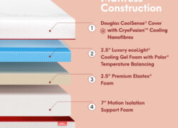 Douglas Summit mattress: All-Foam Mattress Construction