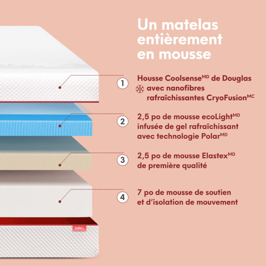 Douglas Sommet : un matelas entièrement en mousse