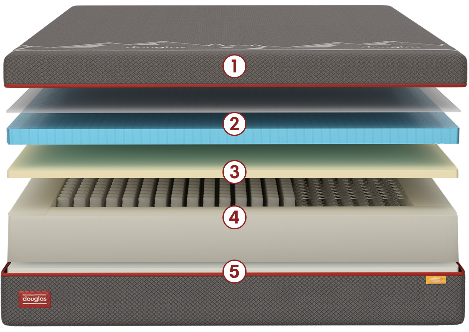Expanded layers of Douglas Alpine Hybrid mattress