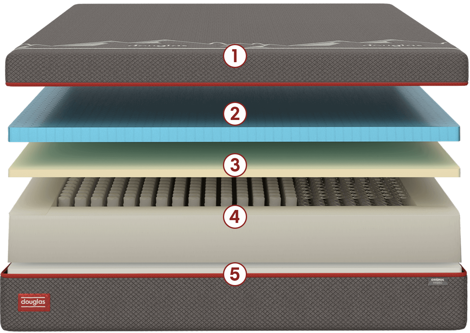 Expanded layers of Douglas Original Hybrid mattress