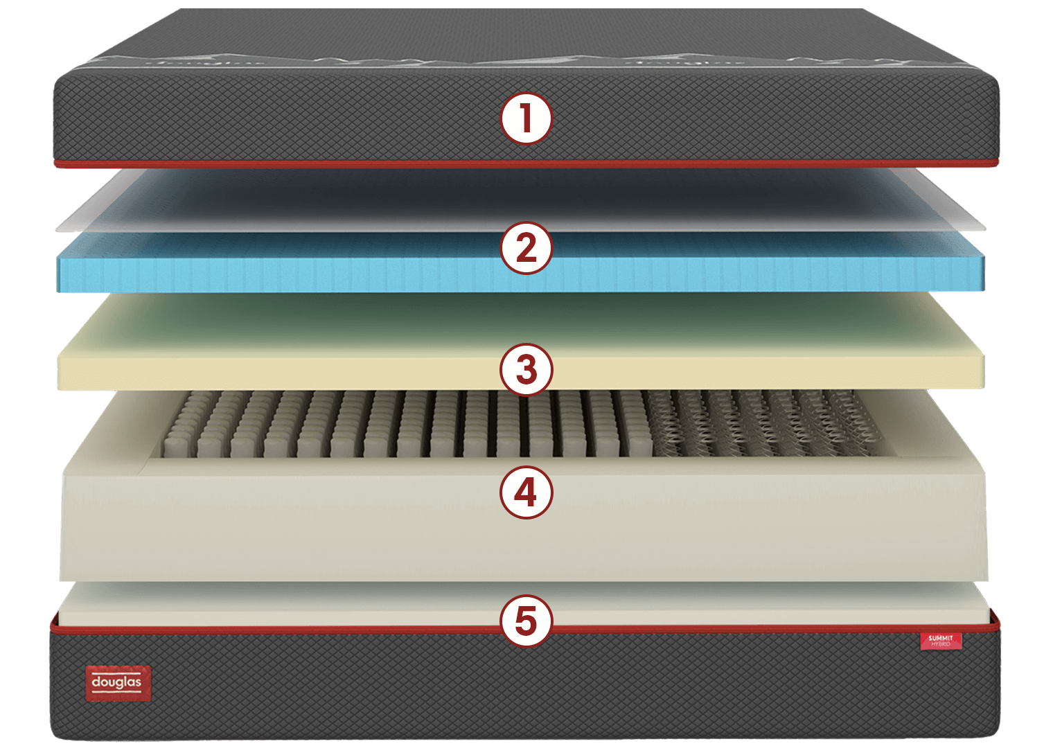 Expanded layers of Douglas Summit Hybrid mattress