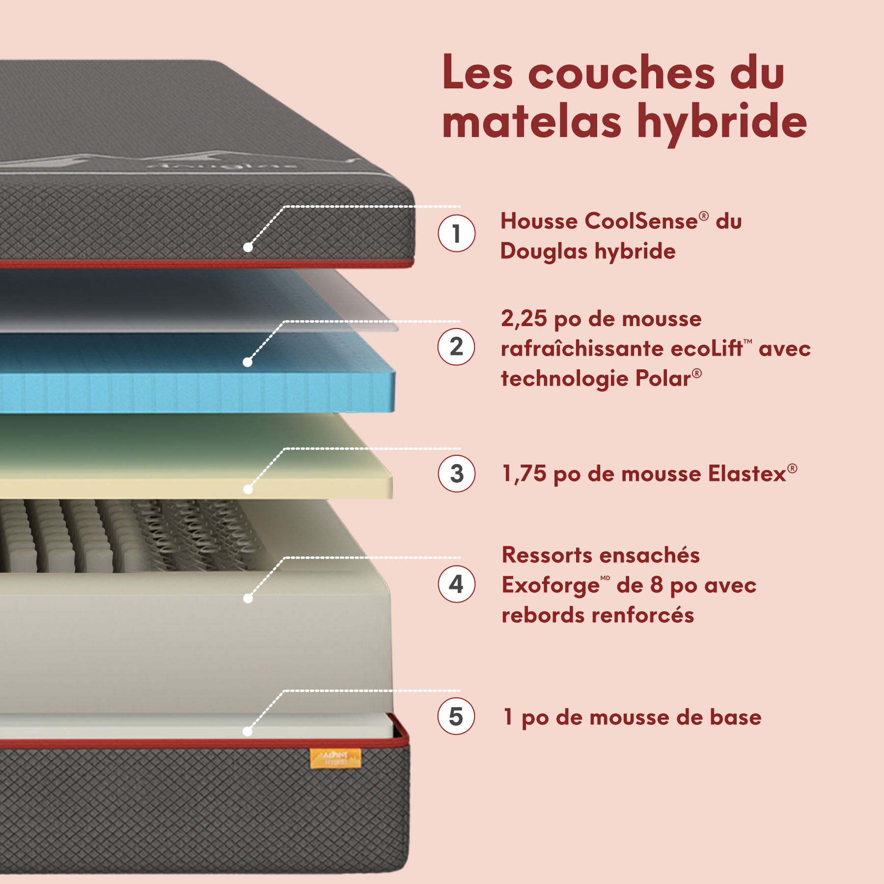 Matelas Douglas Alpin hybride - Image 4