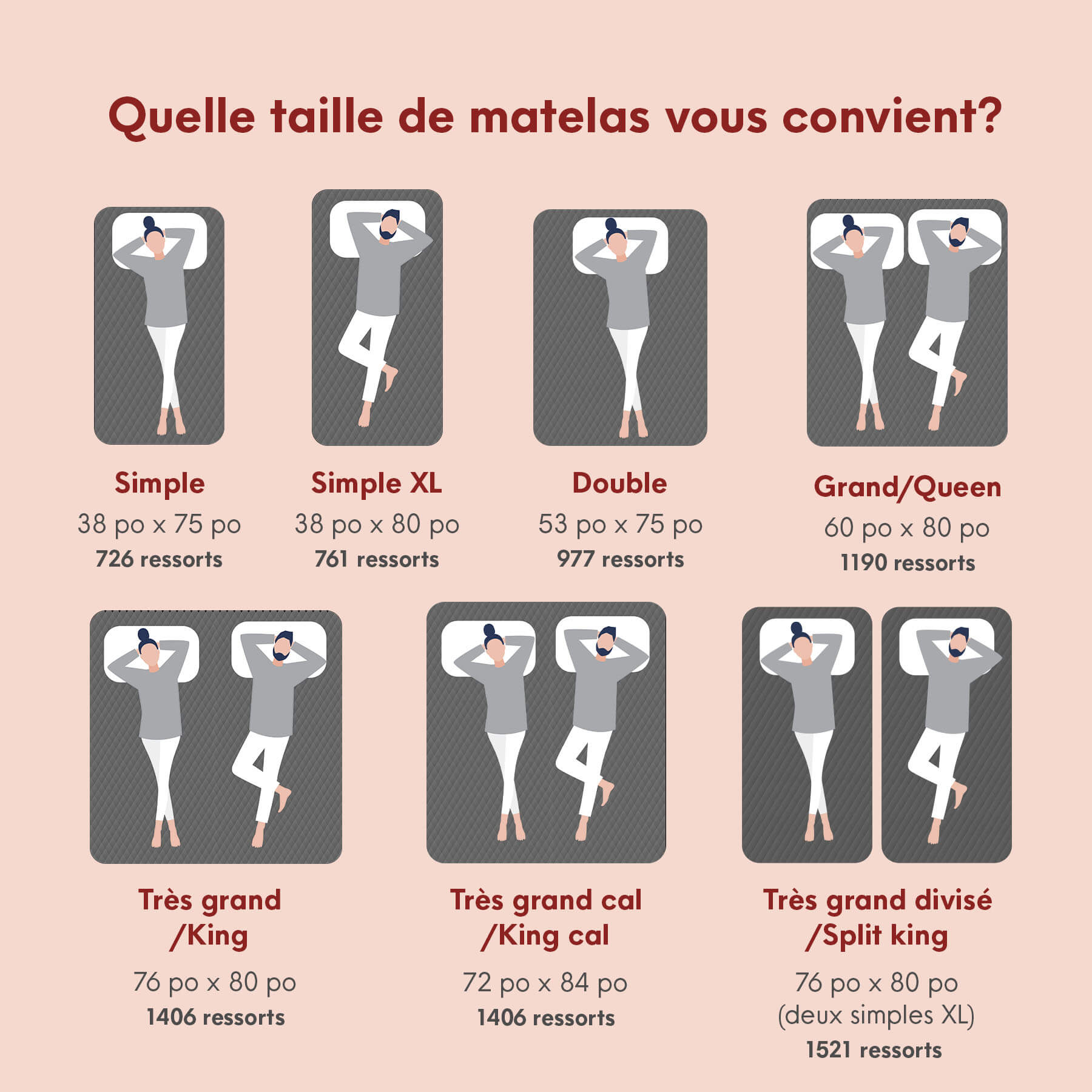 Matelas Douglas Sommet hybride - Image 7