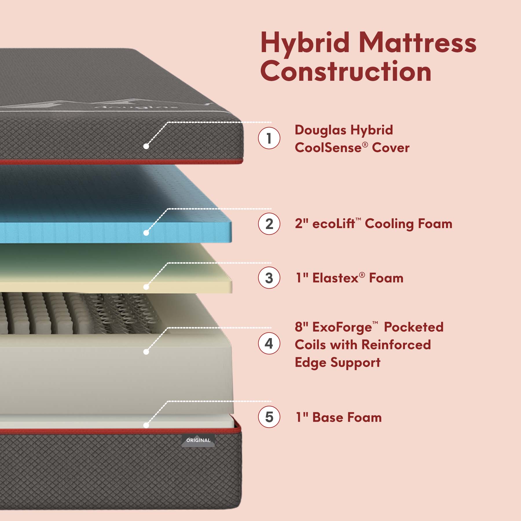 Douglas Original Hybrid Mattress - Image 4