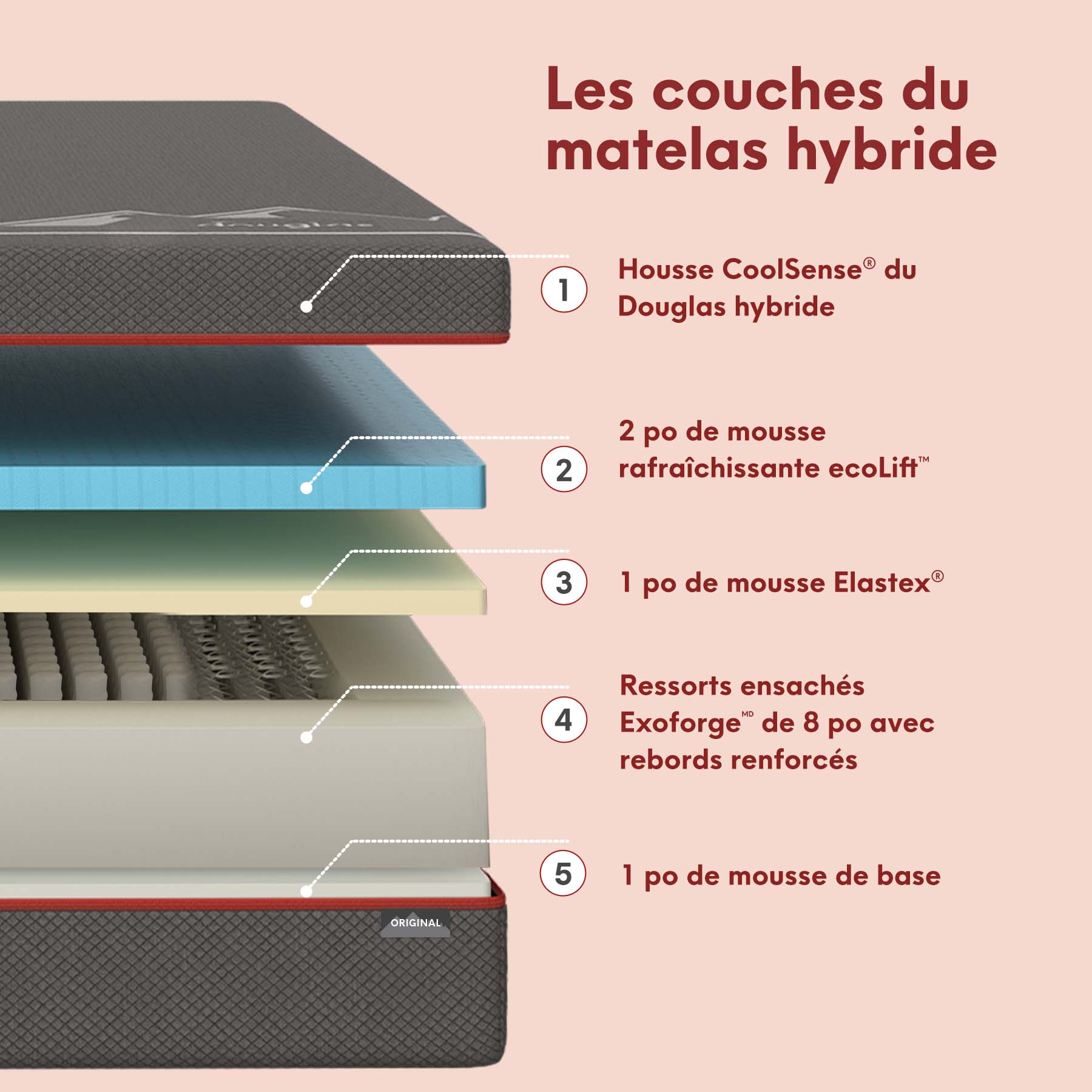 Matelas Douglas Original hybride pour VR - Image 4