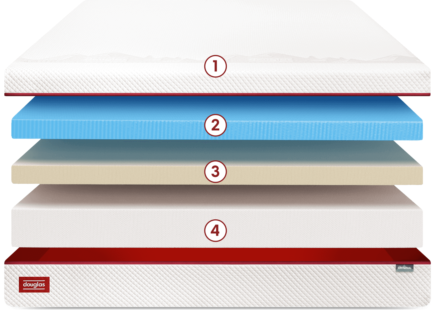 Expanded view Douglas Original mattress layers: top cover, cooling gel foam, transition foam, and support foam